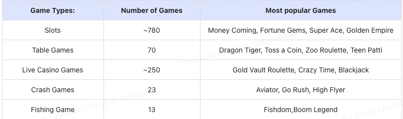 game_type